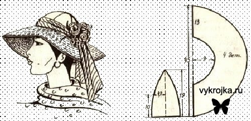 Выкройка модной летней шляпки Выкройка модной летней шляпки